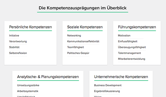 Soll-Profil vs. Ist-Profil